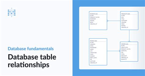 In that <b>case</b>, we need to change or rename the <b>table</b> <b>name</b>. . A database table is named blueflowers what type of case is this